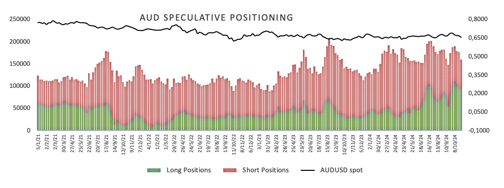 澳元/美元汇率展望:若超过0.6630,前景应转为看涨_激石外汇官网