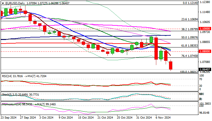 欧元/美元展望:急剧下降趋势延续至新的多月低点_激石外汇官网