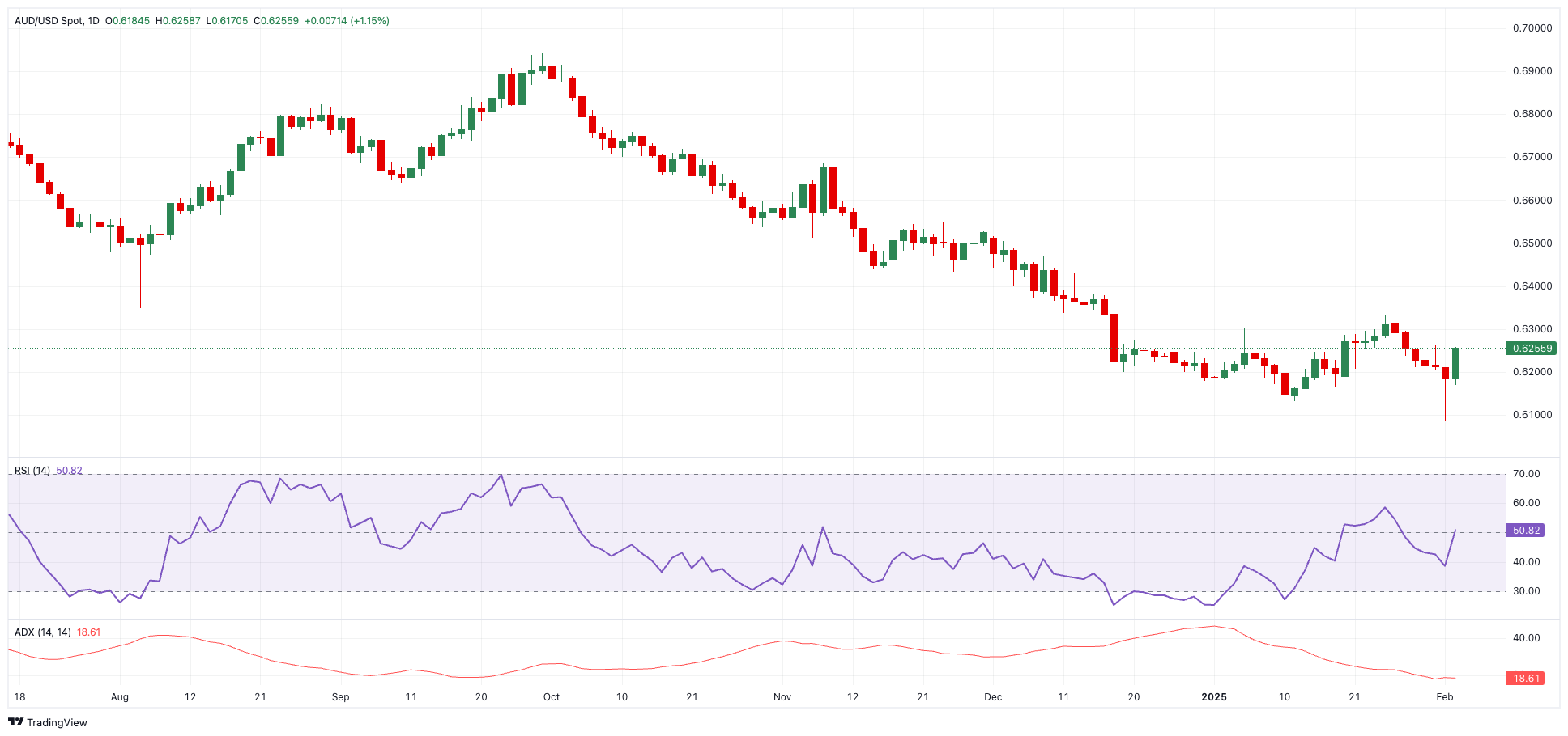 技术分析_激石外汇官网