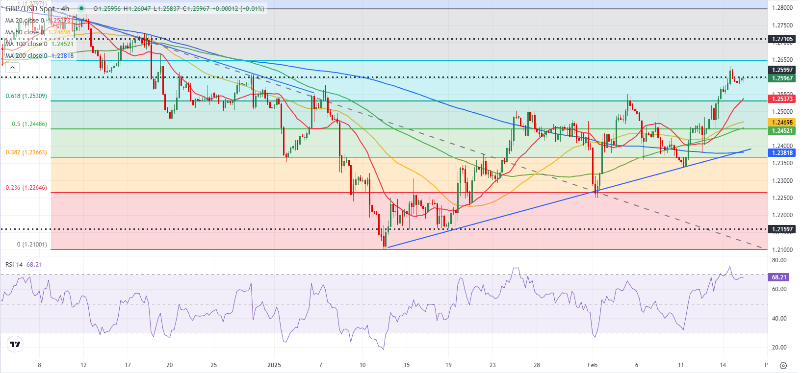 英镑/美元技术分析_激石外汇官网