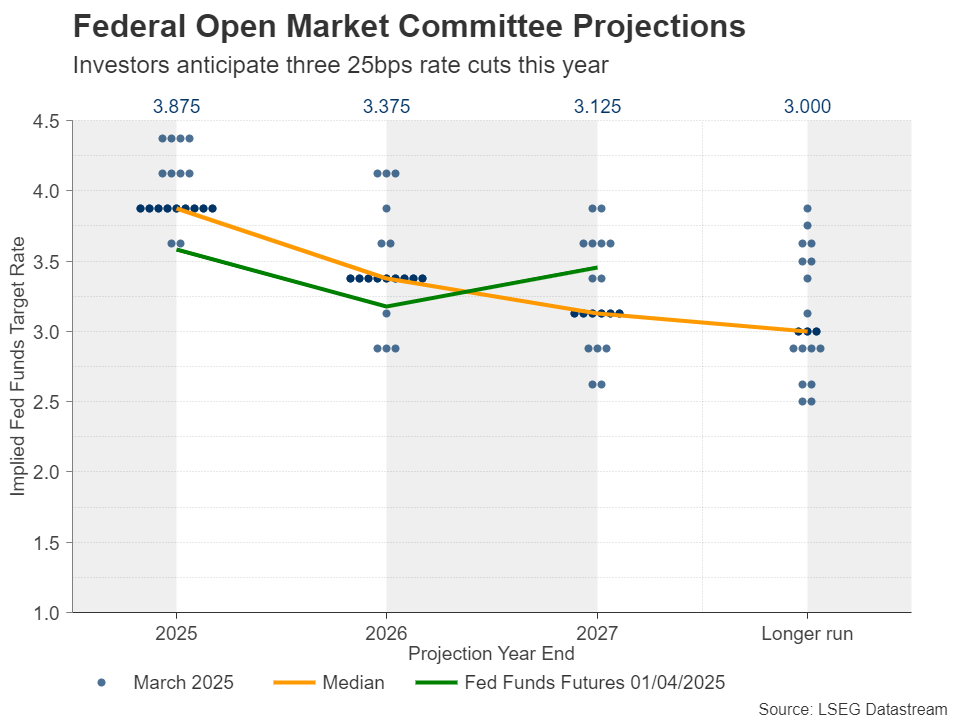 “解放日”前衰退担忧加剧_激石外汇官网
