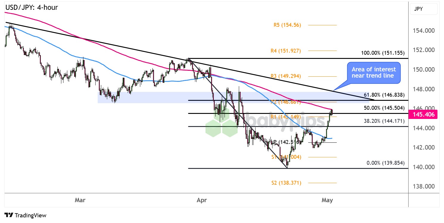  USD/JPY: 4小时_激石外汇官网