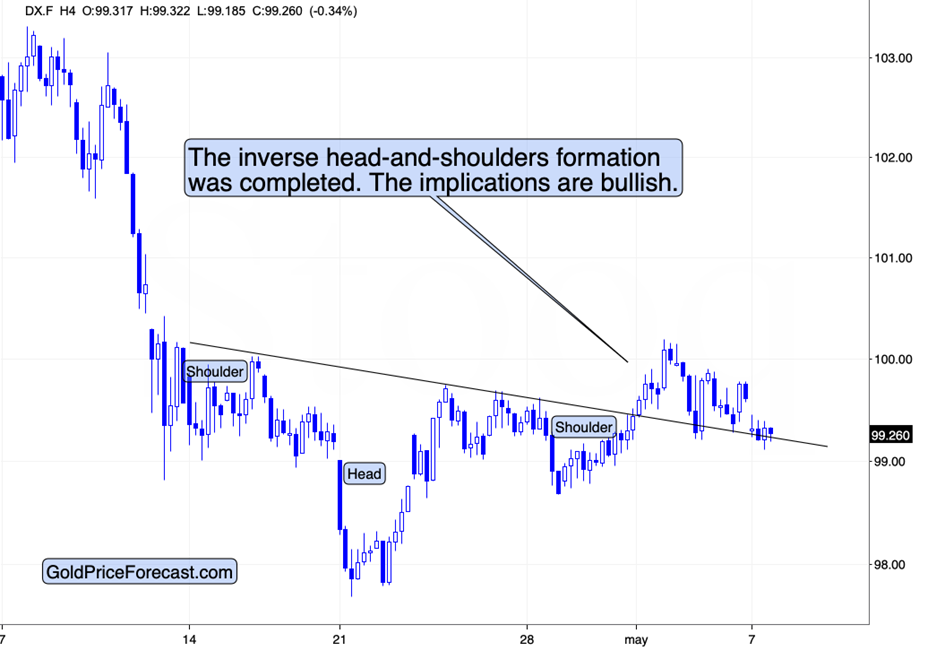美元与黄金的情绪 – 多么一致的故事