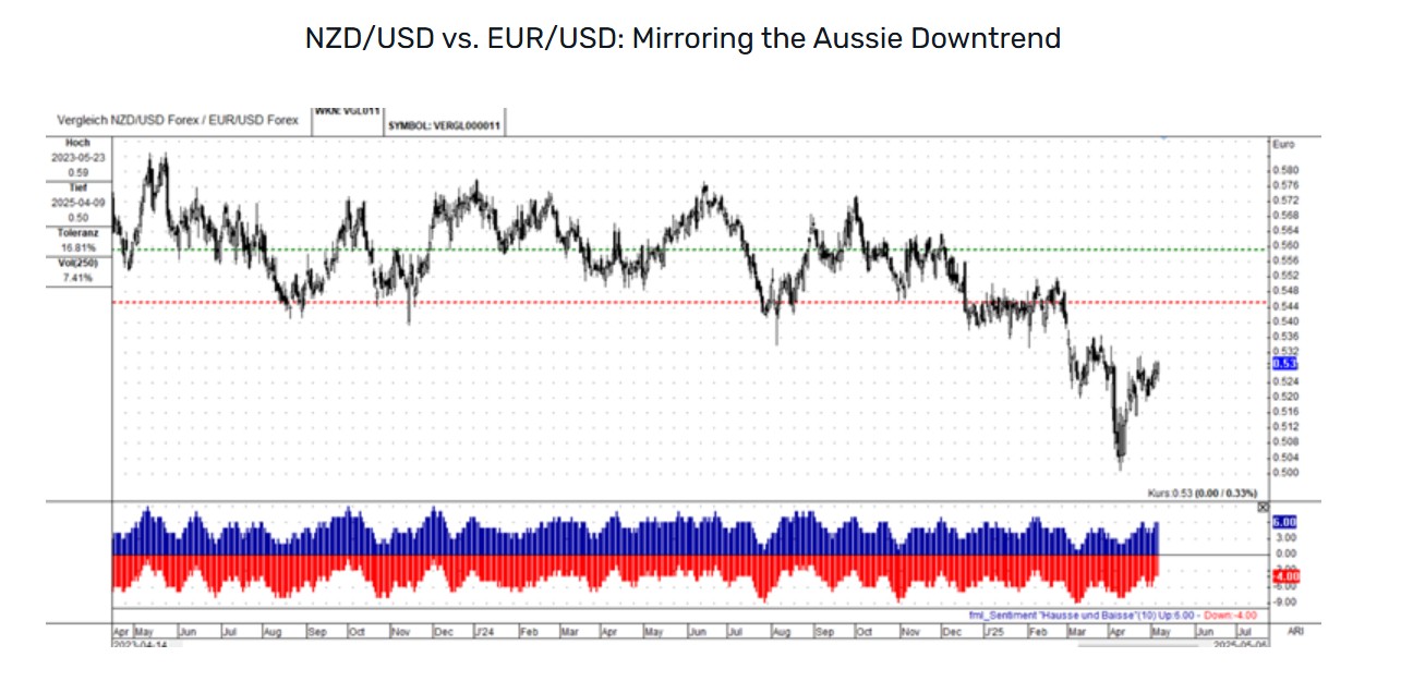 解读货币强度：分析主要货币对与EUR/USD的关系_激石外汇官网