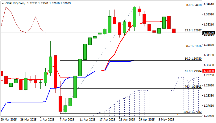英镑/美元_激石外汇官网