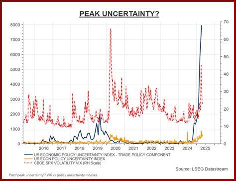 本周我们将在明天获得美国CPI数据 - 实际上，伪宏观贸易局势主导一切_激石外汇官网