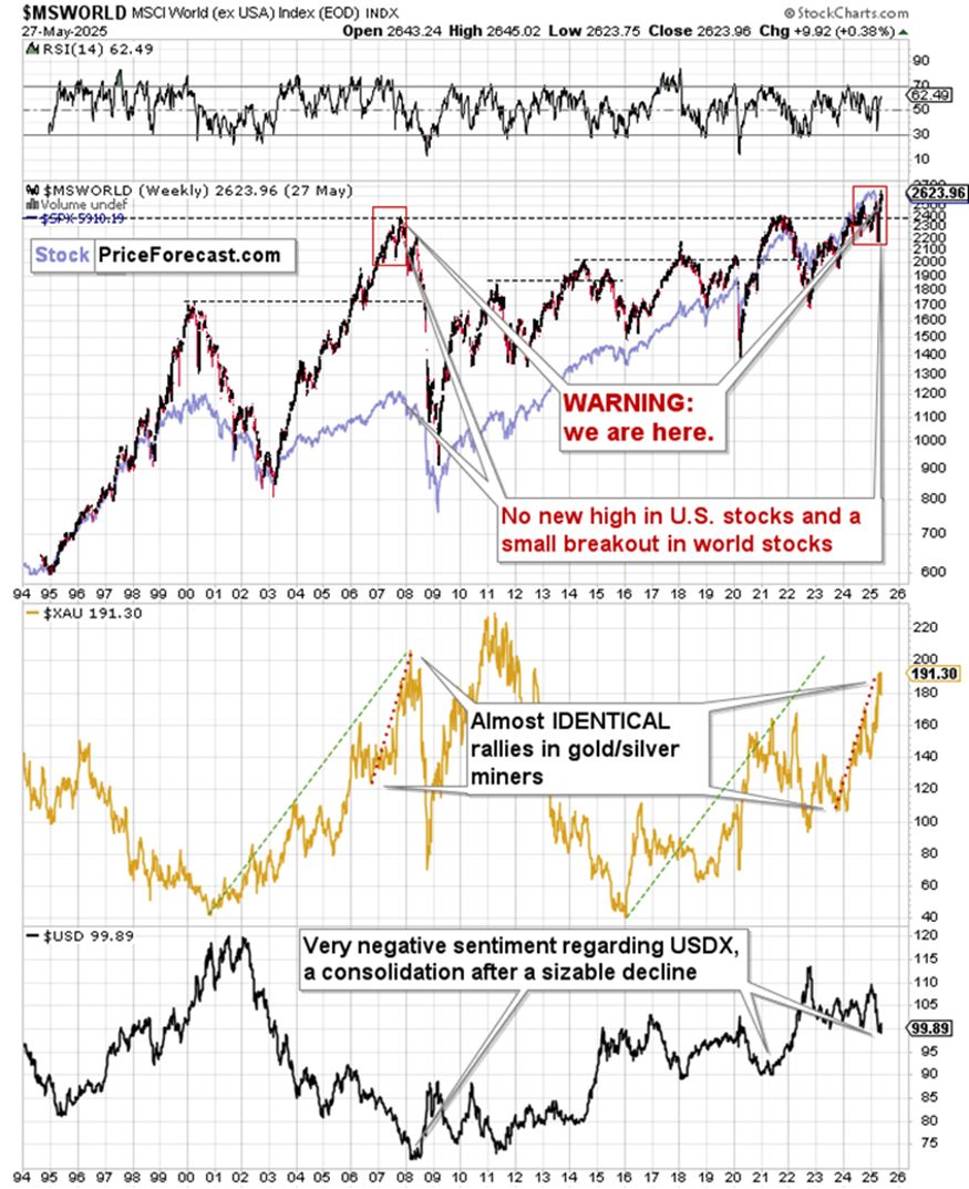 这是否意味着一些重大变化的开始?_激石外汇官网